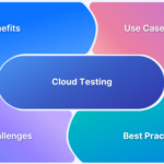 Cloud Testing