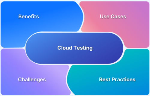 Cloud Testing